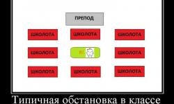 Типичная обстановка в классе
